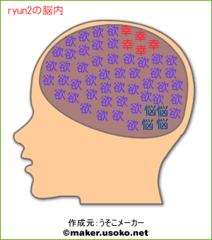 ryun2の脳内イメージ