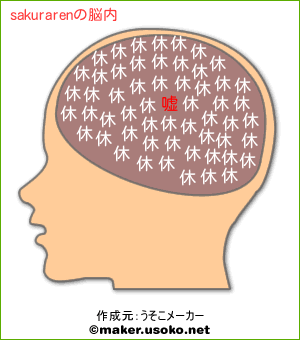 sakurarenの脳内イメージ