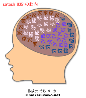 satoshi8351の脳内イメージ