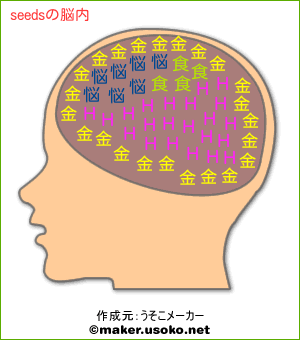 seedsの脳内イメージ