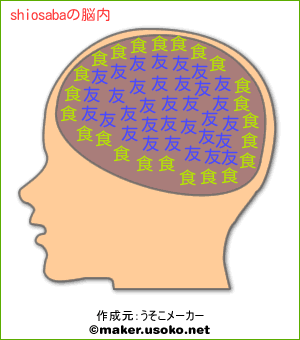 shiosabaの脳内イメージ