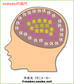 soukeanuの脳内イメージ