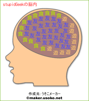 stupidGeekの脳内イメージ
