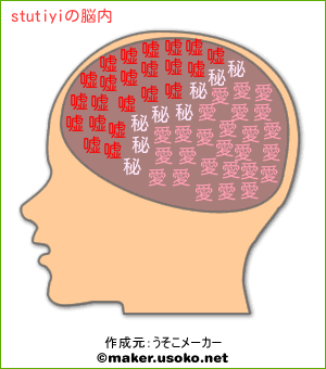 stutiyiの脳内イメージ