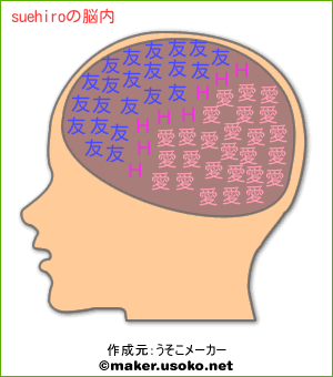 suehiroの脳内イメージ
