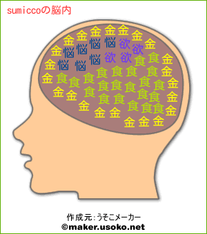 sumiccoの脳内イメージ