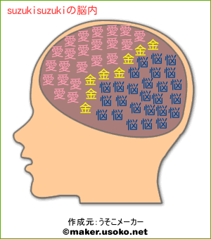 suzukisuzukiの脳内イメージ