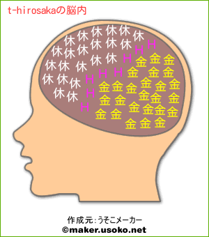 t-hirosakaの脳内イメージ
