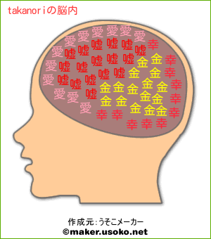 takanoriの脳内イメージ