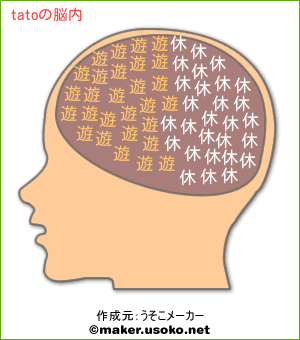 tatoの脳内イメージ