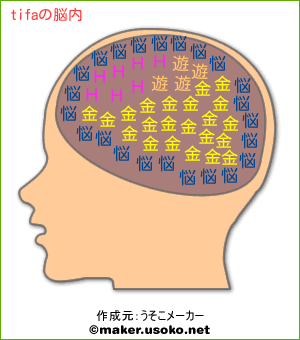 tifaの脳内イメージ