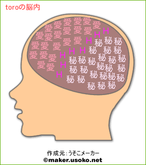 toroの脳内イメージ