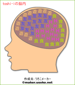 toshi-iの脳内イメージ