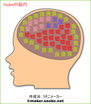 tsukeの脳内イメージ