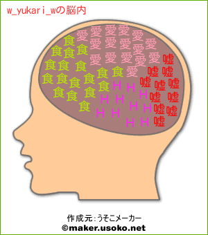 w_yukari_wの脳内イメージ
