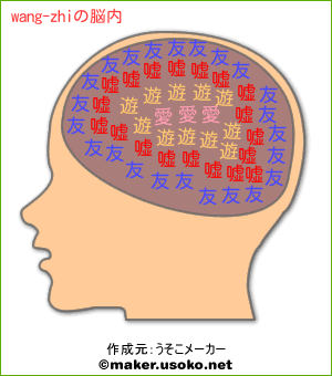 wang-zhiの脳内イメージ