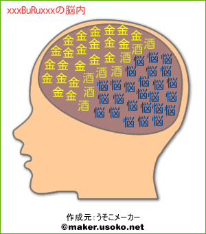 xxxBuRuxxxの脳内イメージ