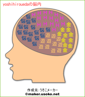 yoshihirouedaの脳内イメージ