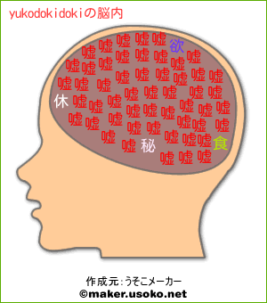 yukodokidokiの脳内イメージ