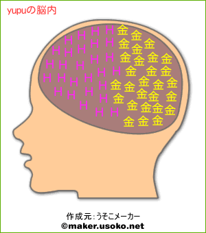 yupuの脳内イメージ