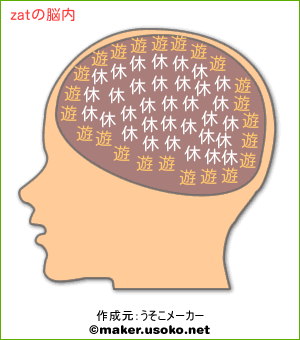 zatの脳内イメージ