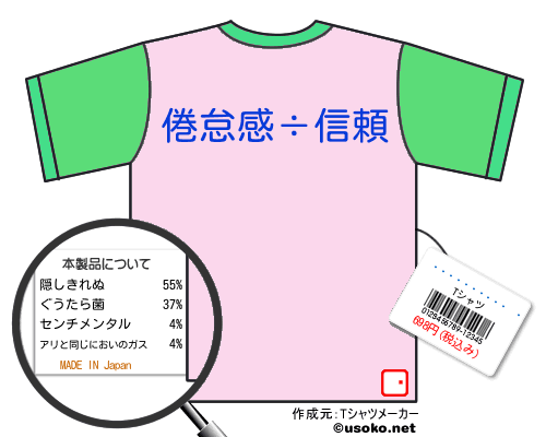 あかっ恥日記Tシャツ