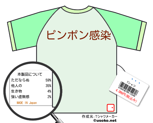 ふぅTシャツ