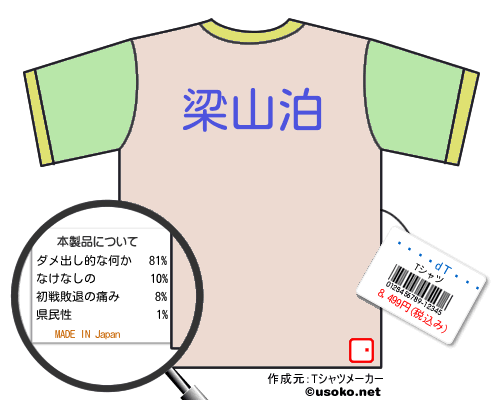 ピーチのお城Tシャツ