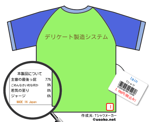 lainTシャツ