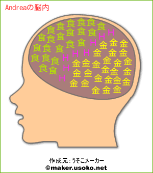 Andreaの脳内イメージ