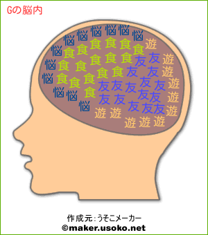 Gの脳内イメージ