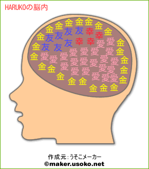 HARUKOの脳内イメージ