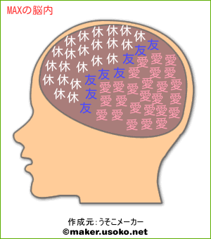 MAXの脳内イメージ