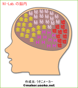 NI-Lab.の脳内イメージ