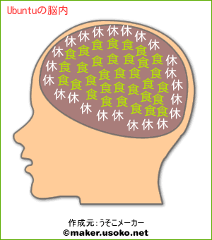 Ubuntuの脳内イメージ