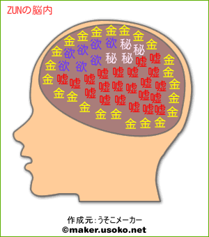 ZUNの脳内イメージ