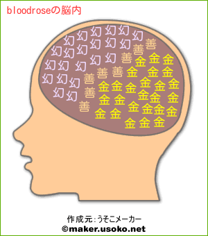 bloodroseの脳内イメージ