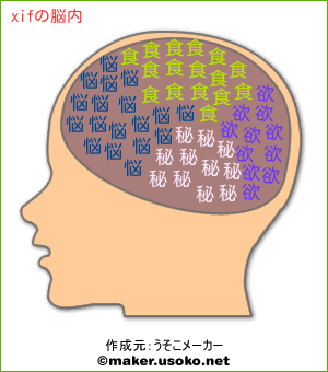 xifの脳内イメージ