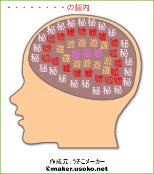 Images Of 脳内メーカー Japaneseclass Jp