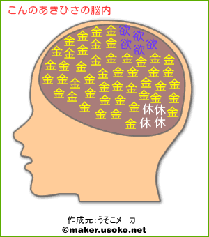 こんのあきひさの脳内イメージ