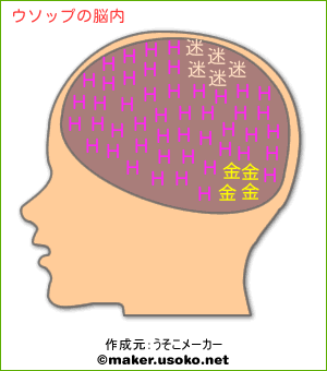 ウソップの脳内イメージ