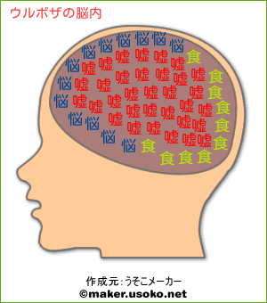 ウルボザの脳内イメージ