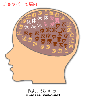 チョッパーの脳内イメージ