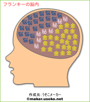 フランキーの脳内イメージ