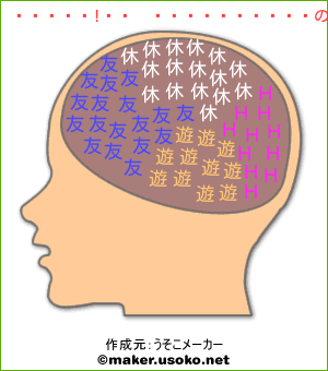 リンダ コズラウスキーの脳内イメージ 脳内メーカー