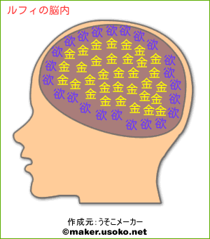 ルフィの脳内イメージ