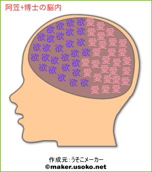 阿笠+博士の脳内イメージ