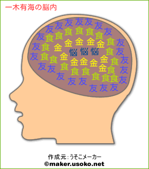 一木有海の脳内イメージ