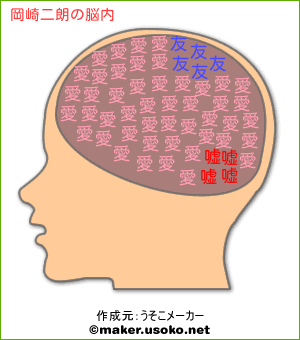 岡崎二朗の脳内イメージ