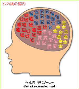 ｲｿﾀｼ鍰の脳内イメージ